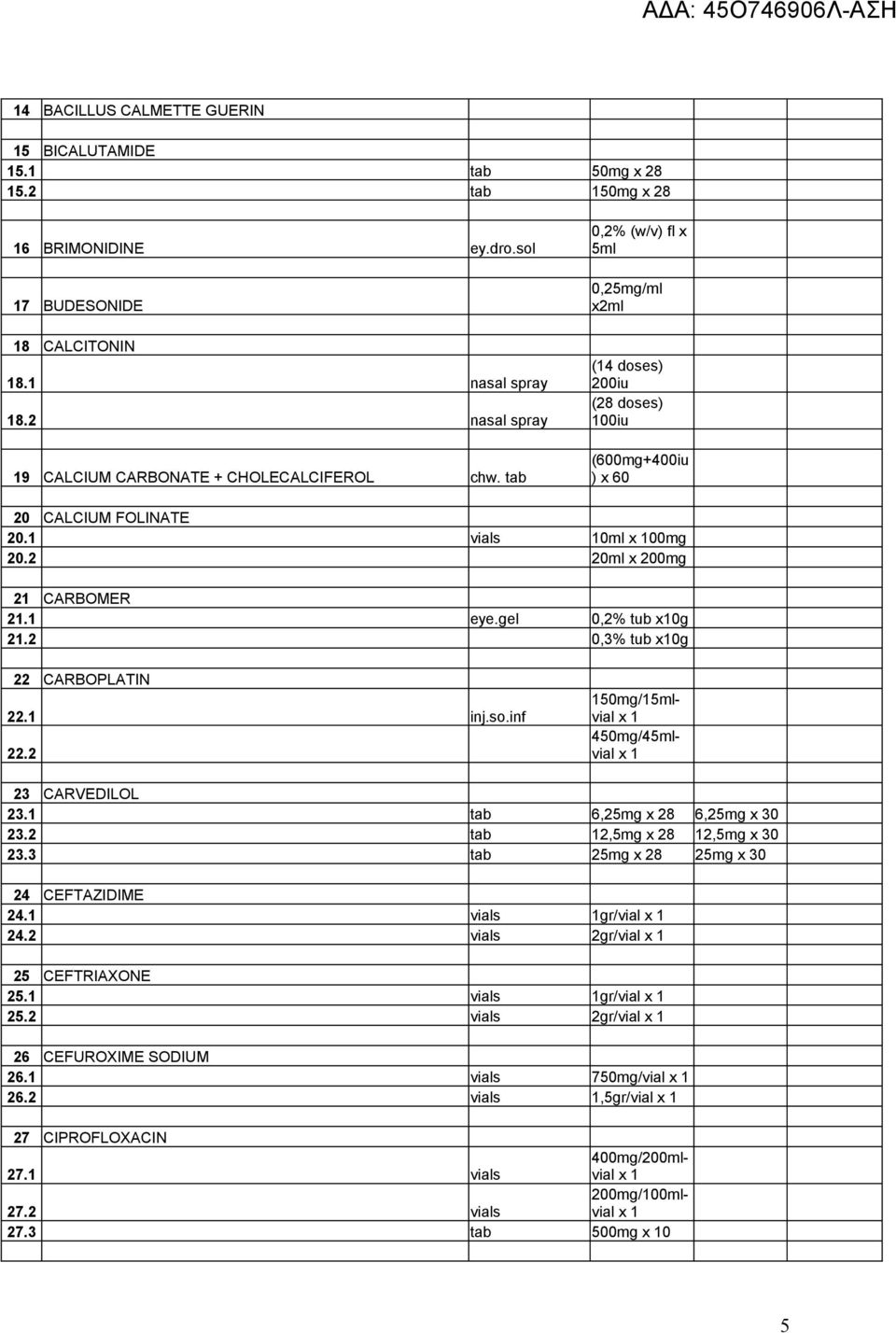 2 20ml x 200mg 2 CARBOMER 2. eye.gel 0,2% tub x0g 2.2 0,3% tub x0g 22 CARBOPLATIN 22. inj.so.inf 22.2 50mg/5mlvial 450mg/45mlvial 23 CARVEDILOL 23. tab 6,25mg x 28 6,25mg x 30 23.