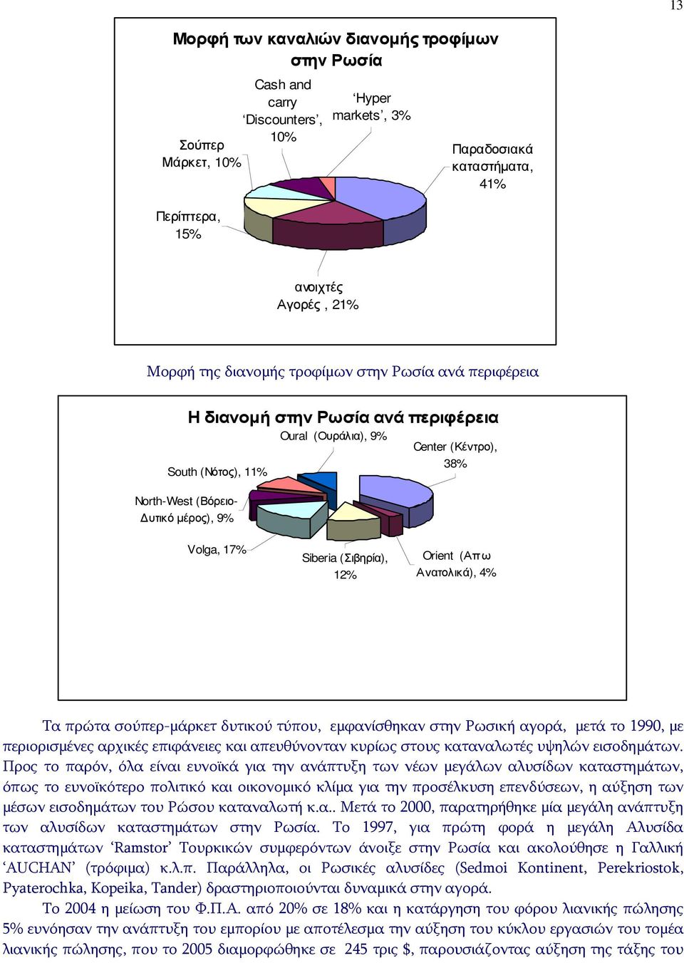 (Σιβηρία), 12% Orient (Απω Ανατολικά), 4% Τα πρώτα σούπερ-μάρκετ δυτικού τύπου, εμφανίσθηκαν στην Ρωσική αγορά, μετά το 1990, με περιορισμένες αρχικές επιφάνειες και απευθύνονταν κυρίως στους