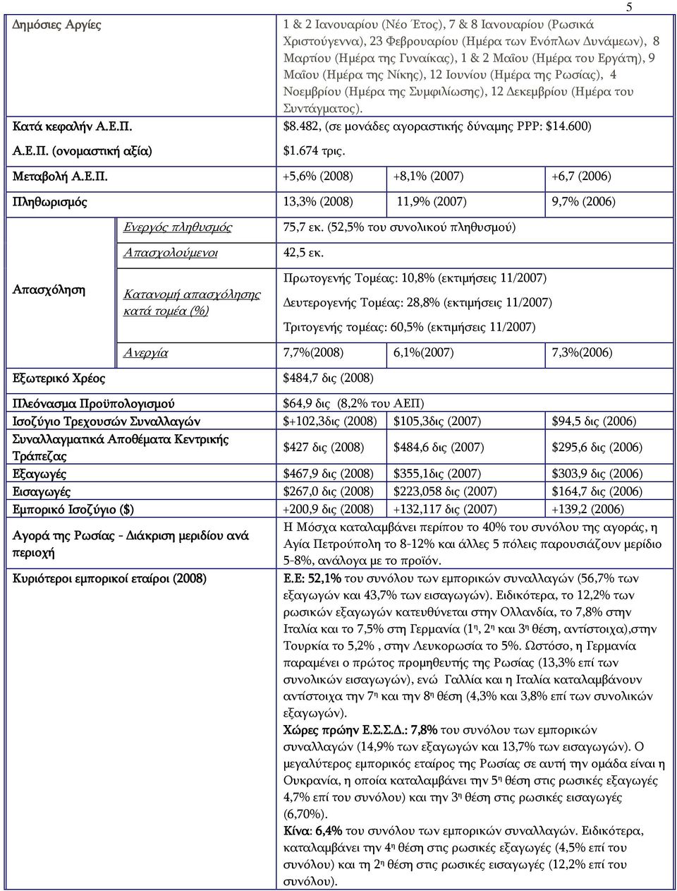 (ονομαστική αξία) 5 1 & 2 Ιανουαρίου (Νέο Έτος), 7 & 8 Ιανουαρίου (Ρωσικά Χριστούγεννα), 23 Φεβρουαρίου (Ημέρα των Ενόπλων υνάμεων), 8 Μαρτίου (Ημέρα της Γυναίκας), 1 & 2 Μαΐου (Ημέρα του Εργάτη), 9