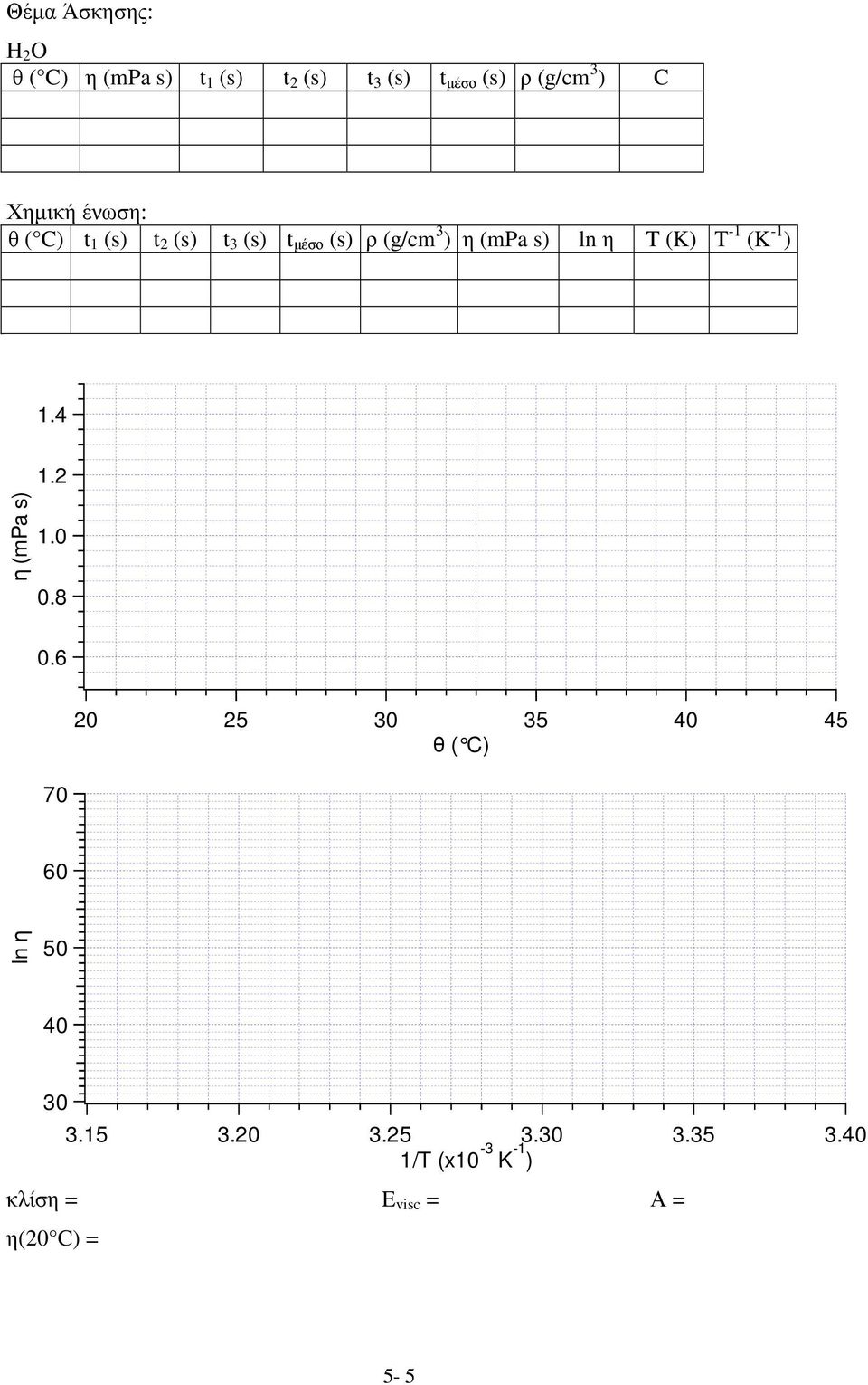 (K) T -1 (K -1 ) 1. 1.2 (mpa s) 1.0 0.8 0.