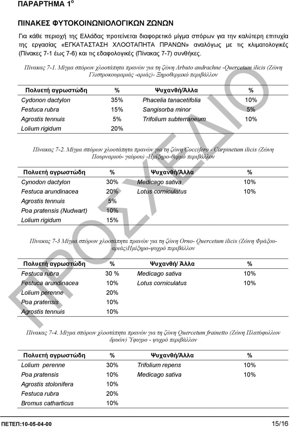 Μίγµα σπόρων χλοοτάπητα πρανών για τη ζώνη Arbuto andrachne -Quercetum ilicis (Ζώνη Γλιστροκουµαριάς -αριάς)- Ξηροθερµικό περιβάλλον Πολυετή αγρωστώδη % Ψυχανθή/Άλλα % Cydonon dactylon 35% Phacelia