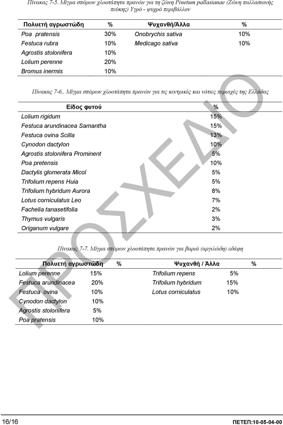 rubra 10% Medicago sativa 10% Agrostis stolonifera 10% Lolium perenne 20% Bromus inermis 10% Πίνακας 7-6.