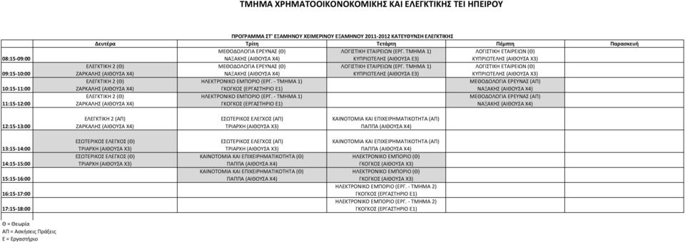 ΕΡΕΥΝΑΣ (ΑΠ) ΕΛΕΓΚΤΙΚΗ 2 (ΑΠ) ΚΑΙΝΟΤΟΜΙΑ ΚΑΙ ΕΠΙΧΕΙΡΗΜΑΤΙΚΟΤΗΤΑ (ΑΠ) ΚΑΙΝΟΤΟΜΙΑ ΚΑΙ