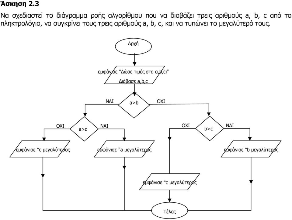 πληκτρολόγιο, να συγκρίνει τους τρεις αριθµούς a, b, c, και να τυπώνει το µεγαλύτερό τους.