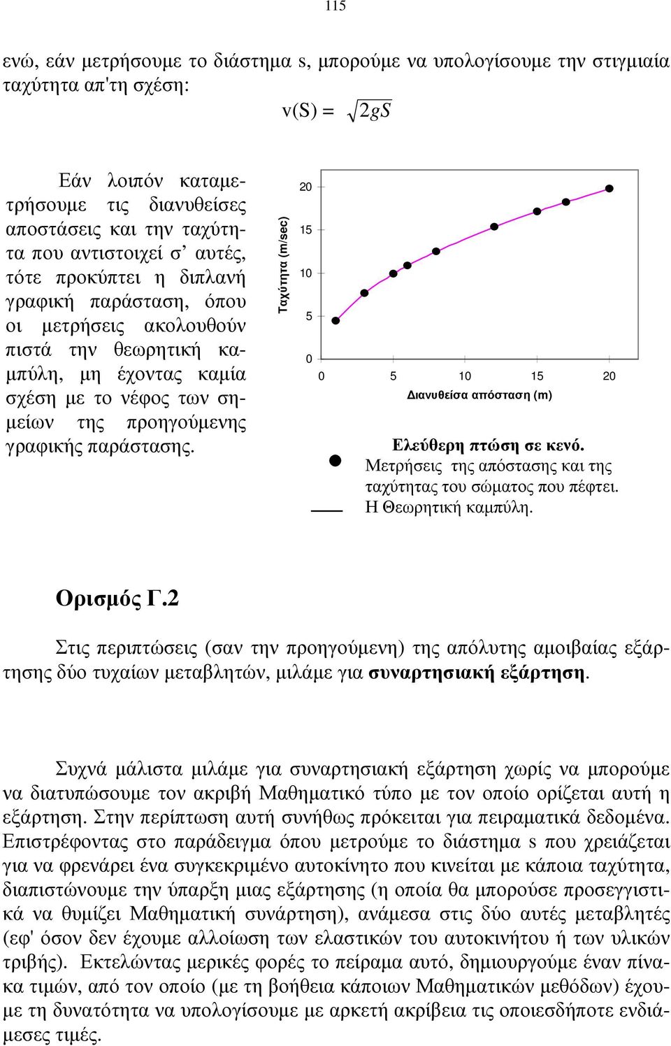 Ταχύτητα (m/sec) 0 5 0 5 0 0 5 0 5 0 ιανυθείσα απόσταση (m) Ελεύθερη πτώση σε κενό. Μετρήσεις της απόστασης και της ταχύτητας του σώµατος που πέφτει. Η Θεωρητική καµπύλη. Ορισµός Γ.