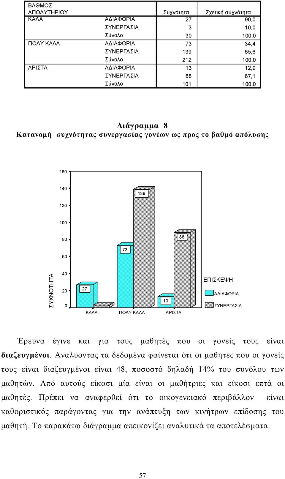 ΣΥΝΕΡΓΑΣΙΑ Έρευνα έγινε και για τους µαθητές που οι γονείς τους είναι διαζευγµένοι.