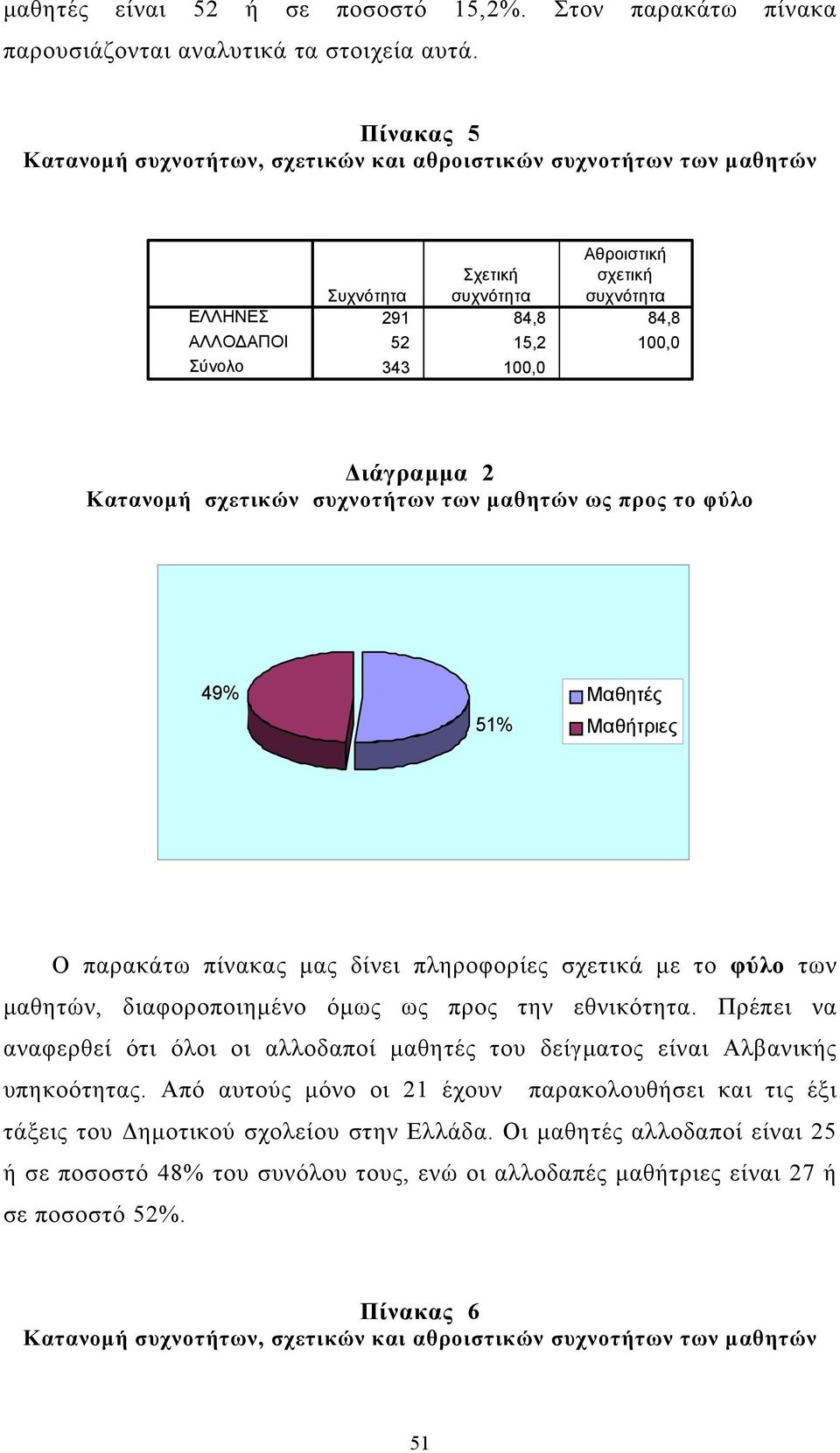 Κατανοµή σχετικών συχνοτήτων των µαθητών ως προς το φύλο 49% Μαθητές 51% Μαθήτριες Ο παρακάτω πίνακας µας δίνει πληροφορίες σχετικά µε το φύλο των µαθητών, διαφοροποιηµένο όµως ως προς την εθνικότητα.