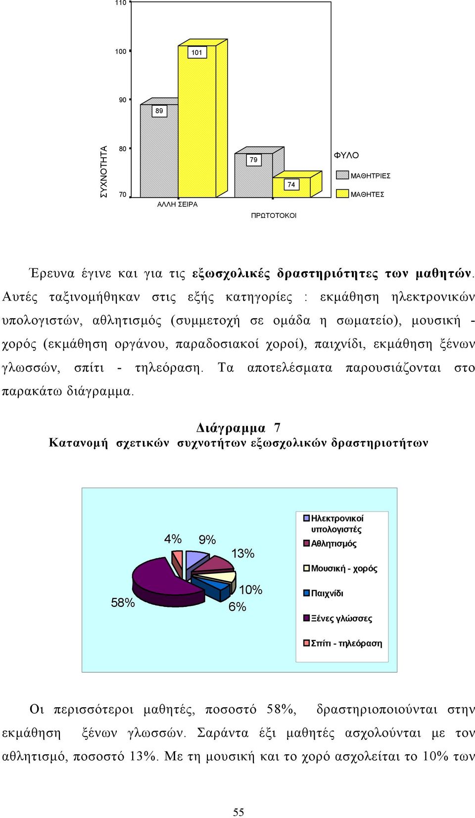 ξένων γλωσσών, σπίτι - τηλεόραση. Τα αποτελέσµατα παρουσιάζονται στο παρακάτω διάγραµµα.