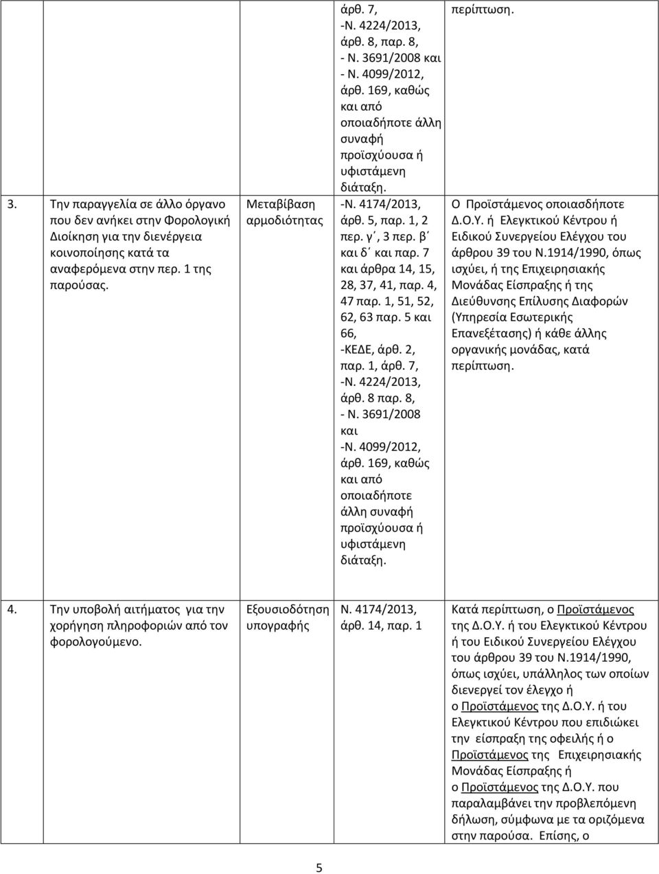 4, 47 51, 52, 62, 63 παρ. 5 και 66, άρθ. 7, -Ν. 4224/2013, άρθ. 8 παρ. 8, - Ν. 3691/2008 και -Ν. 4099/2012, άρθ. 169, καθώς και από οποιαδήποτε άλλη συναφή προϊσχύουσα ή υφιστάμενη διάταξη. περίπτωση.