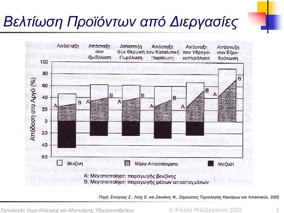 , Λόης Ε. και Ζαννίκος Φ.