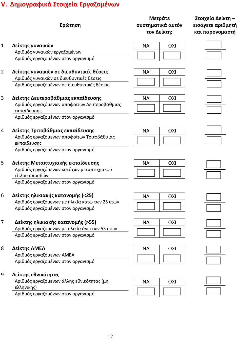 4 Δείκτης Τριτοβάθμιας εκπαίδευσης Αριθμός εργαζόμενων αποφοίτων Τριτοβάθμιας εκπαίδευσης 5 Δείκτης Μεταπτυχιακής εκπαίδευσης Αριθμός εργαζόμενων κατόχων μεταπτυχιακού τίτλου σπουδών 6 Δείκτης