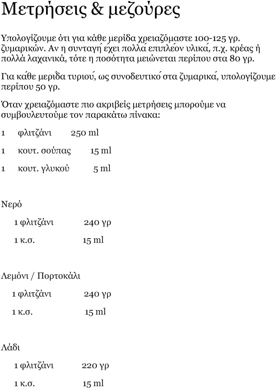 Ο ηαλ ρξεηαδόκαζηε πην αθξηβει ο κεηξη ζεηο κπνξνυ κε λα ζπκβνπιεπηνυ κε ηνλ παξαθα ησ πι λαθα: 1 θιηηδα λη 250 ml 1 θνπη. ζνυ παο 15 ml 1 θνπη.