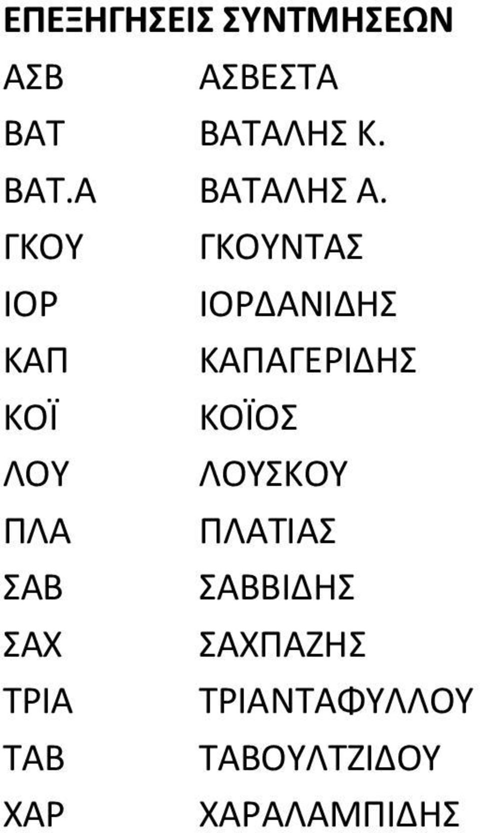 ΛΟΥ ΛΟΥΣΚΟΥ ΠΛΑ ΠΛΑΤΙΑΣ ΣΑΒ ΣΑΒΒΙΔΗΣ ΣΑΧ ΣΑΧΠΑΖΗΣ ΤΡΙΑ