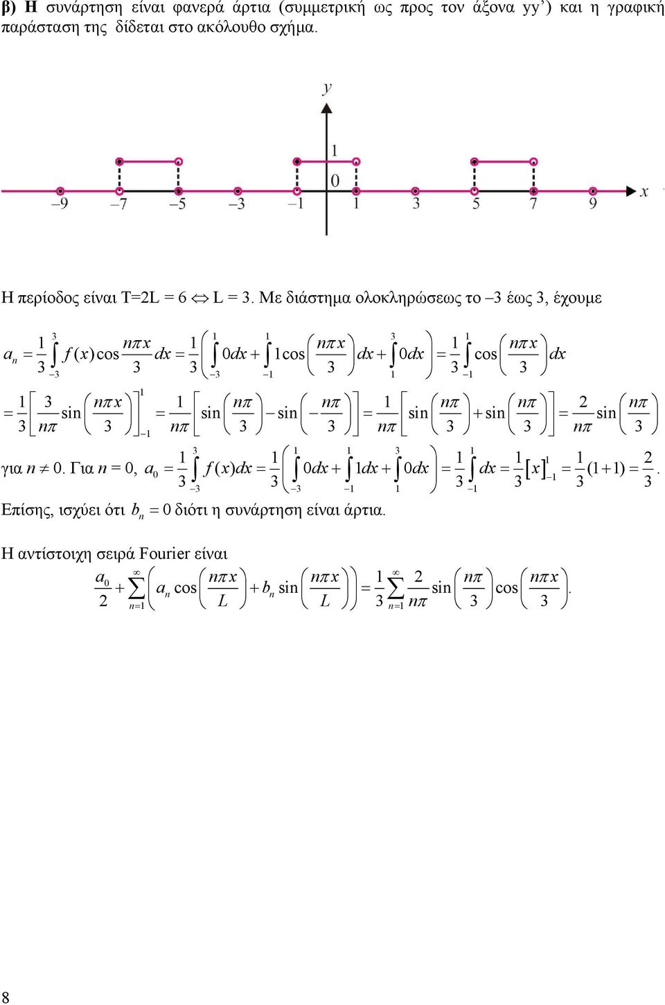Με διάστημα ολοκληρώσεως το έως, έχουμε πx πx πx a = f( x)cos dx 0dx cos dx 0dx cos dx = + + = π x π π π π π = si si si si si