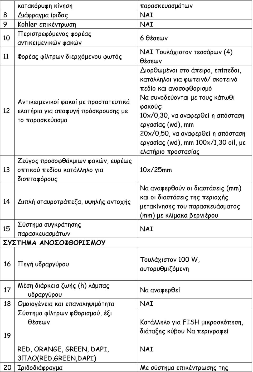 σταυροτράπεζα, υψηλής αντοχής Σύστημα συγκράτησης 15 παρασκευασμάτων ΣΥΣΤΗΜΑ ΑΝΟΣΟΦΘΟΡΙΣΜΟΥ Διορθωμένοι στο άπειρο, επίπεδοι, κατάλληλοι για φωτεινό/ σκοτεινό πεδίο και ανοσοφθορισμό Να συνοδεύονται