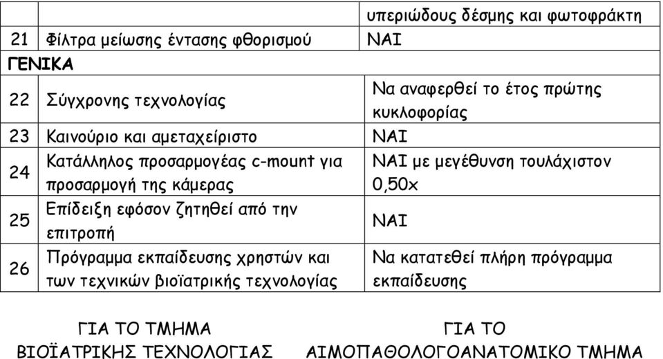 Επίδειξη εφόσον ζητηθεί από την επιτροπή Πρόγραμμα εκπαίδευσης χρηστών και των τεχνικών βιοϊατρικής τεχνολογίας ΝΑΙ με