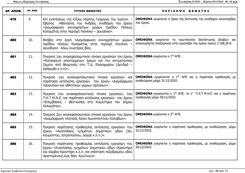 Έγκριση 1ου ανακεφαλαιωτικού πίνακα εργασιών του έργου «Κατασκευή απαιτούµενων έργων για την αντιµετώπιση ζηµιών από θεοµηνίες στο Τ.. Ελαιοχωρίου ( ενδρά Αράχωβα κ.λ.π)». 482 12.