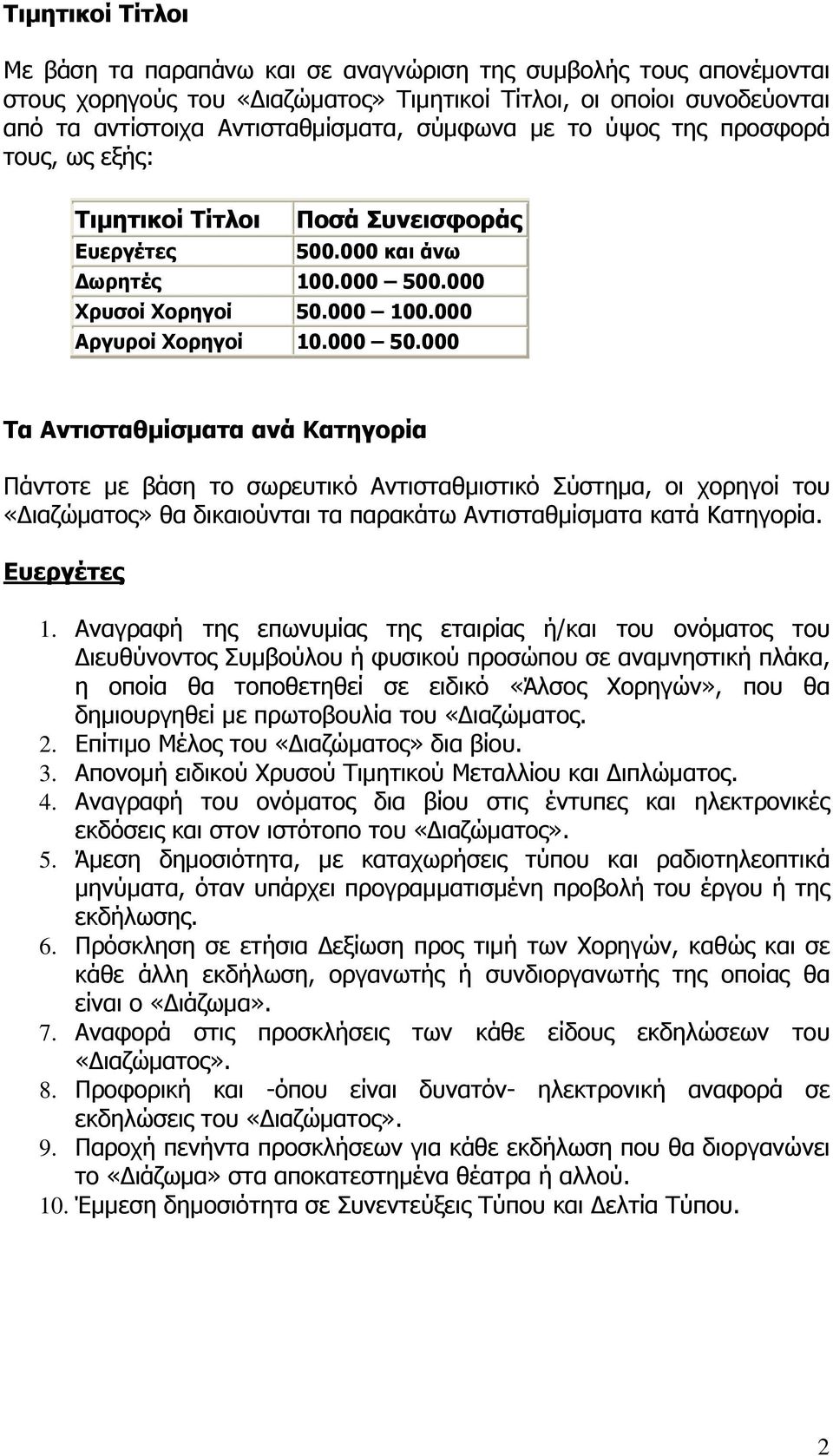 .000 Χρυσοί Χορηγοί 50.000 100.000 Αργυροί Χορηγοί 10.000 50.