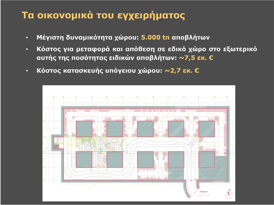 000 tn αποβλήτων Κόστος για μεταφορά καιαπόθεση σε εδικό