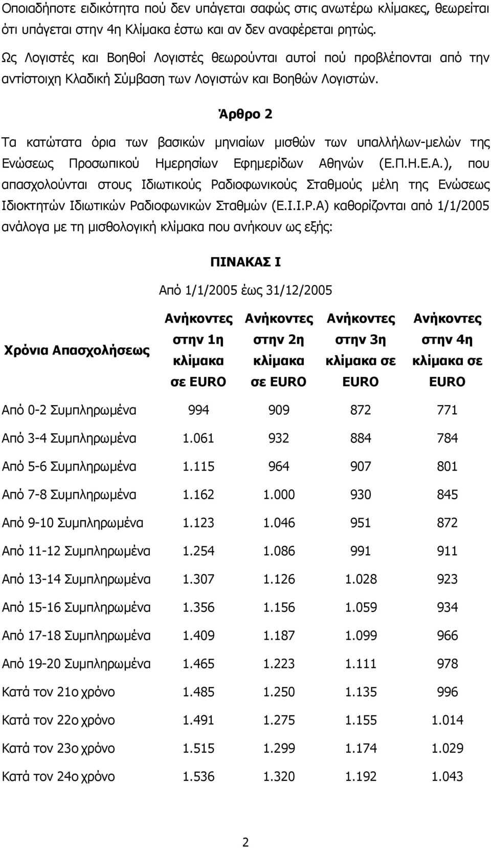 Άρθρο 2 Τα κατώτατα όρια των βασικών µηνιαίων µισθών των υπαλλήλων-µελών της Ενώσεως Προσωπικού Ηµερησίων Εφηµερίδων Αθ