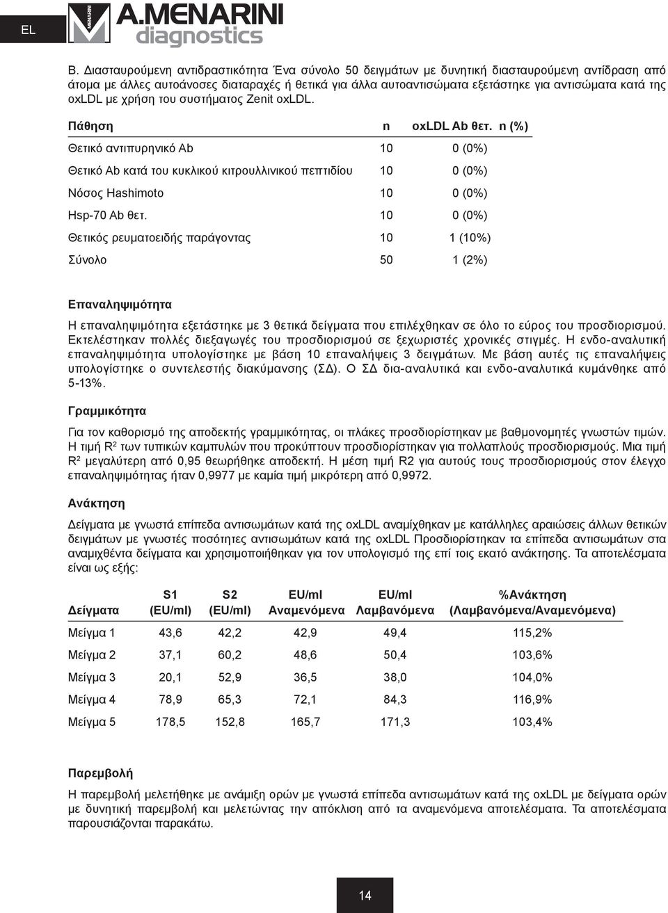 n (%) Θετικό αντιπυρηνικό Ab 10 0 (0%) Θετικό Ab κατά του κυκλικού κιτρουλλινικού πεπτιδίου 10 0 (0%) Νόσος Hashimoto 10 0 (0%) Hsp-70 Ab θετ.