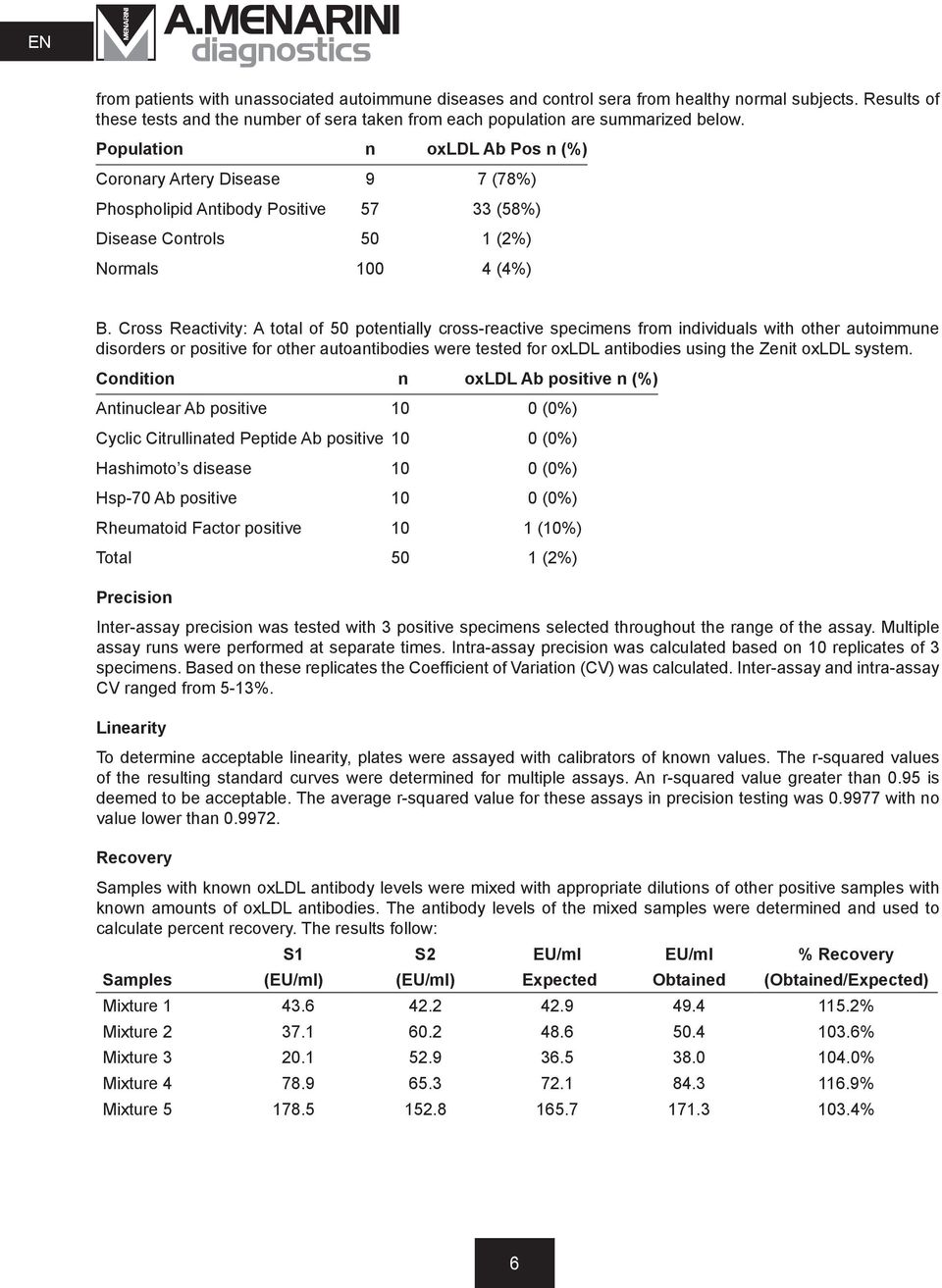 Cross Reactivity: A total of 50 potentially cross-reactive specimens from individuals with other autoimmune disorders or positive for other autoantibodies were tested for oxldl antibodies using the