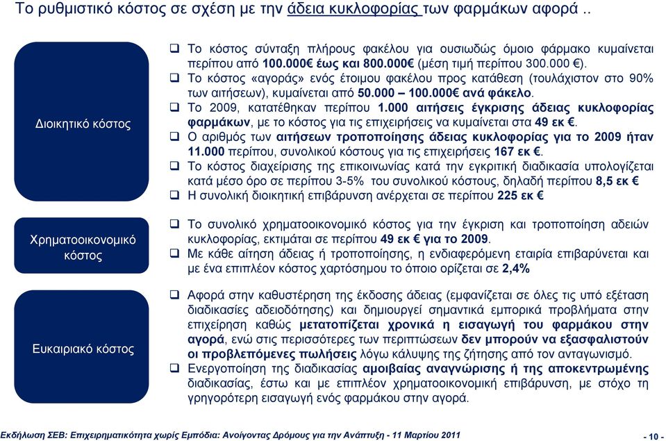 Το κόστος «αγοράς» ενός έτοιμου φακέλου προς κατάθεση (τουλάχιστον στο 90% των αιτήσεων), κυμαίνεται από 50.000 100.000 ανά φάκελο. Το 2009, κατατέθηκαν περίπου 1.