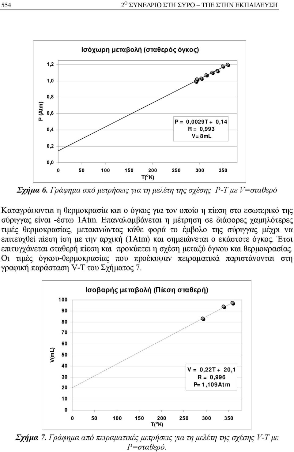 Επαναλαμβάνεται η μέτρηση σε διάφορες χαμηλότερες τιμές θερμοκρασίας, μετακινώντας κάθε φορά το έμβολο της σύριγγας μέχρι να επιτευχθεί πίεση ίση με την αρχική (1Atm) και σημειώνεται ο εκάστοτε όγκος.