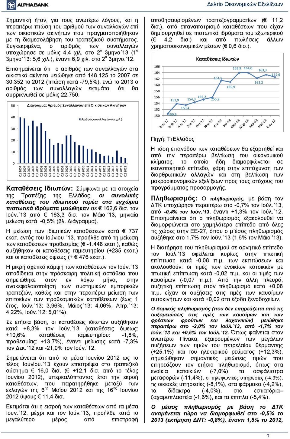 Επισημαίνεται ότι ο αριθμός των συναλλαγών στα οικιστικά ακίνητα μειώθηκε από 148.125 το 2007 σε 30.