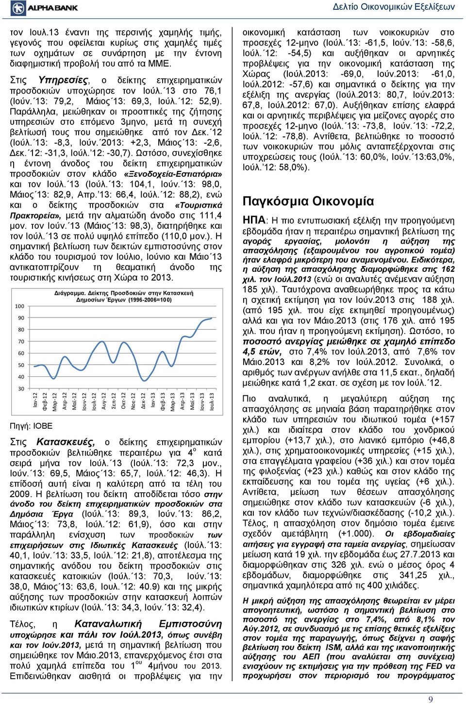 Παράλληλα, μειώθηκαν οι προοπτικές της ζήτησης υπηρεσιών στο επόμενο 3μηνο, μετά τη συνεχή βελτίωσή τους που σημειώθηκε από τον Δεκ. 12 (Ιούλ. 13: -8,3, Ιούν. 2013: +2,3, Μάιος 13: -2,6, Δεκ.