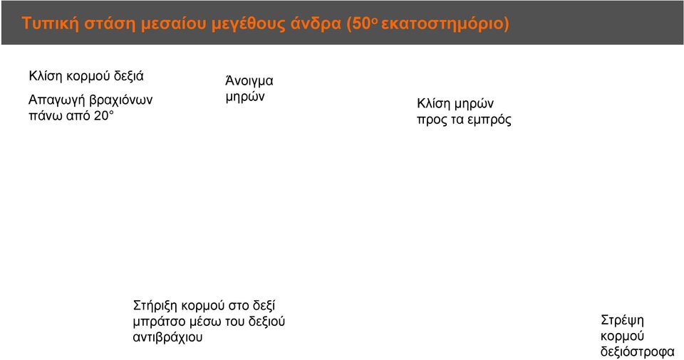 μηρών Κλίση μηρών προς τα εμπρός Στήριξη κορμού στο δεξί