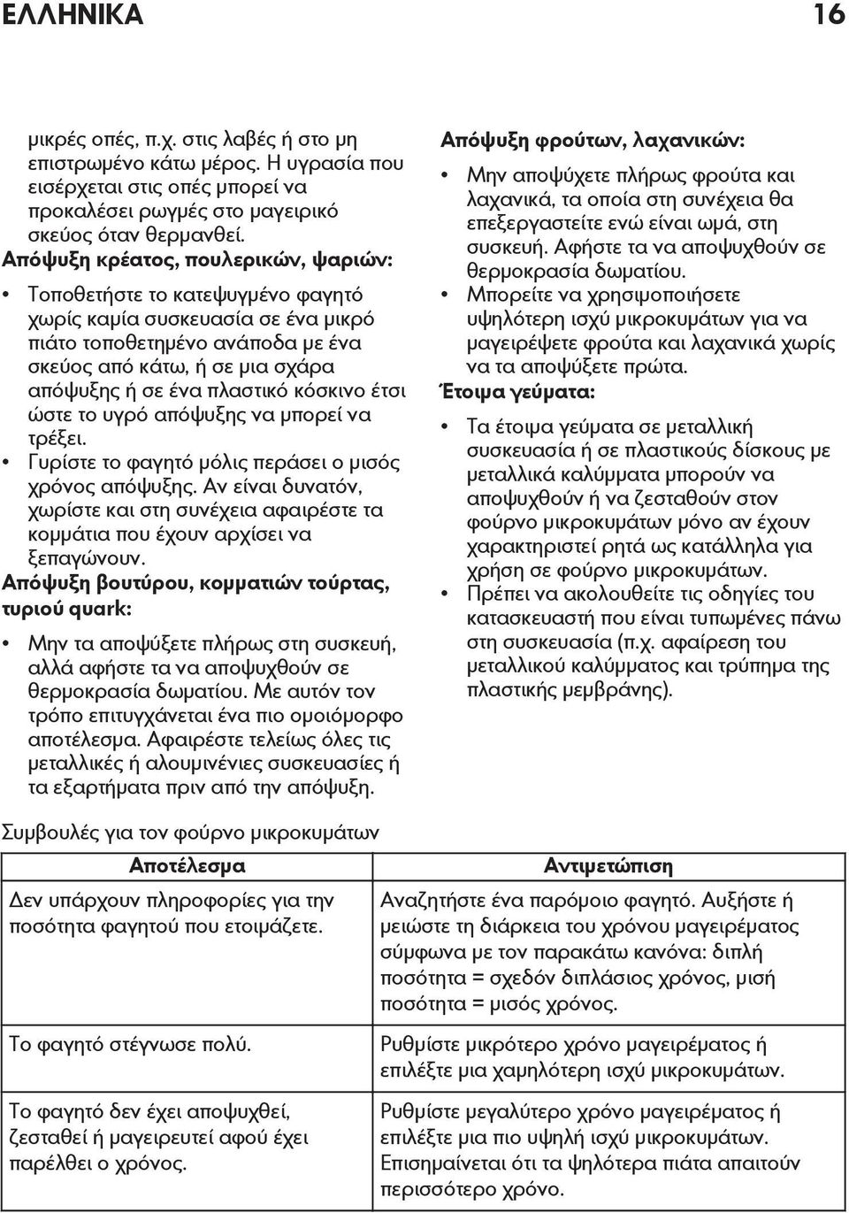 κόσκινο έτσι ώστε το υγρό απόψυξης να μπορεί να τρέξει. Γυρίστε το φαγητό μόλις περάσει ο μισός χρόνος απόψυξης.