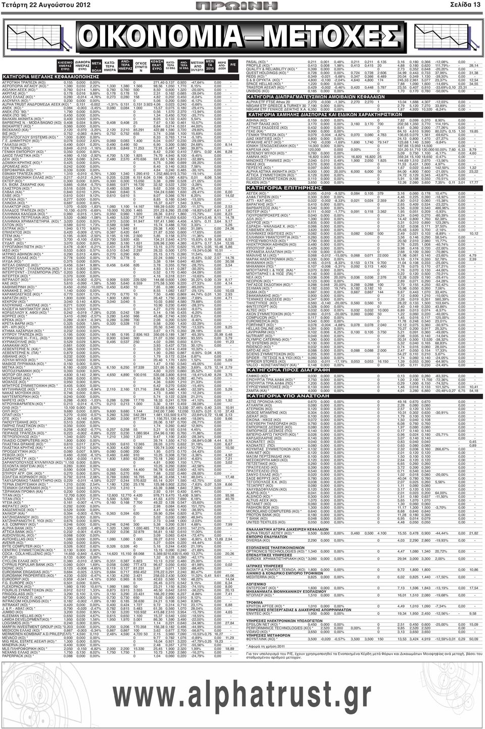 566 98,56 1,050 1,770 6,15% 0,00 - ΑΙΟΛΙΚΗ ΑΕΕΧ (ΚΟ) * 0,760 0,014 1,88% 0,760 0,760 500 8,50 0,600 1,320-20,00% 0,00 - ΑΚΡΙΤΑΣ (ΚΟ) * 0,178 0,016 9,88% 0,178 0,178 10 2,31 0,162 0,685-39,04% 0,00 -