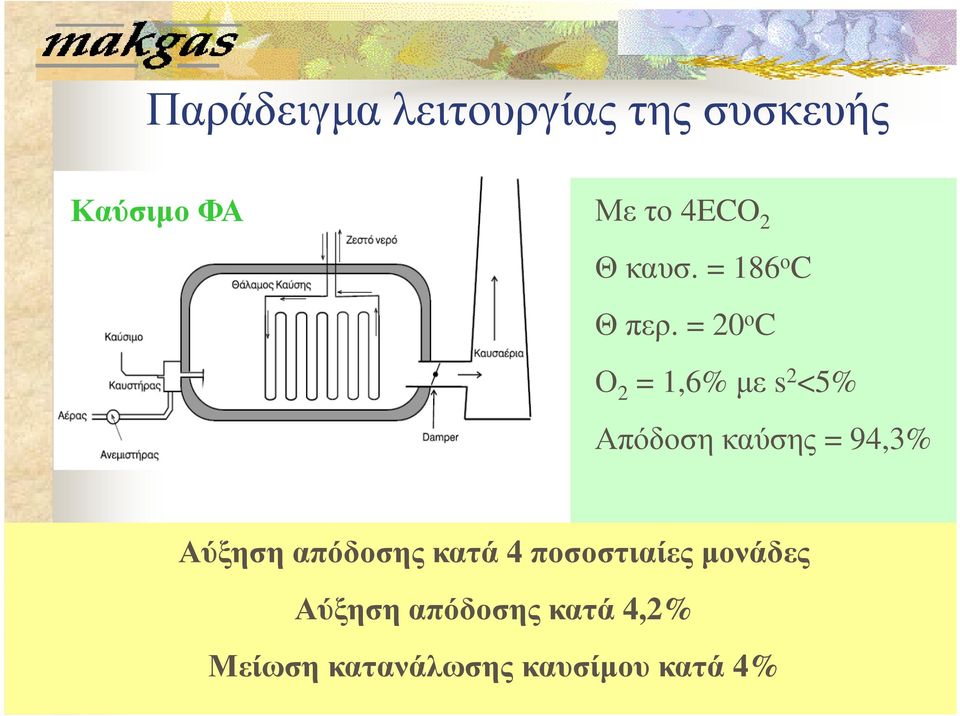 = 20 ο C Ο 6,6% 2 = 1,6% µε s 2 >15% <5% Απόδοση καύσης = 90,3% 94,3%