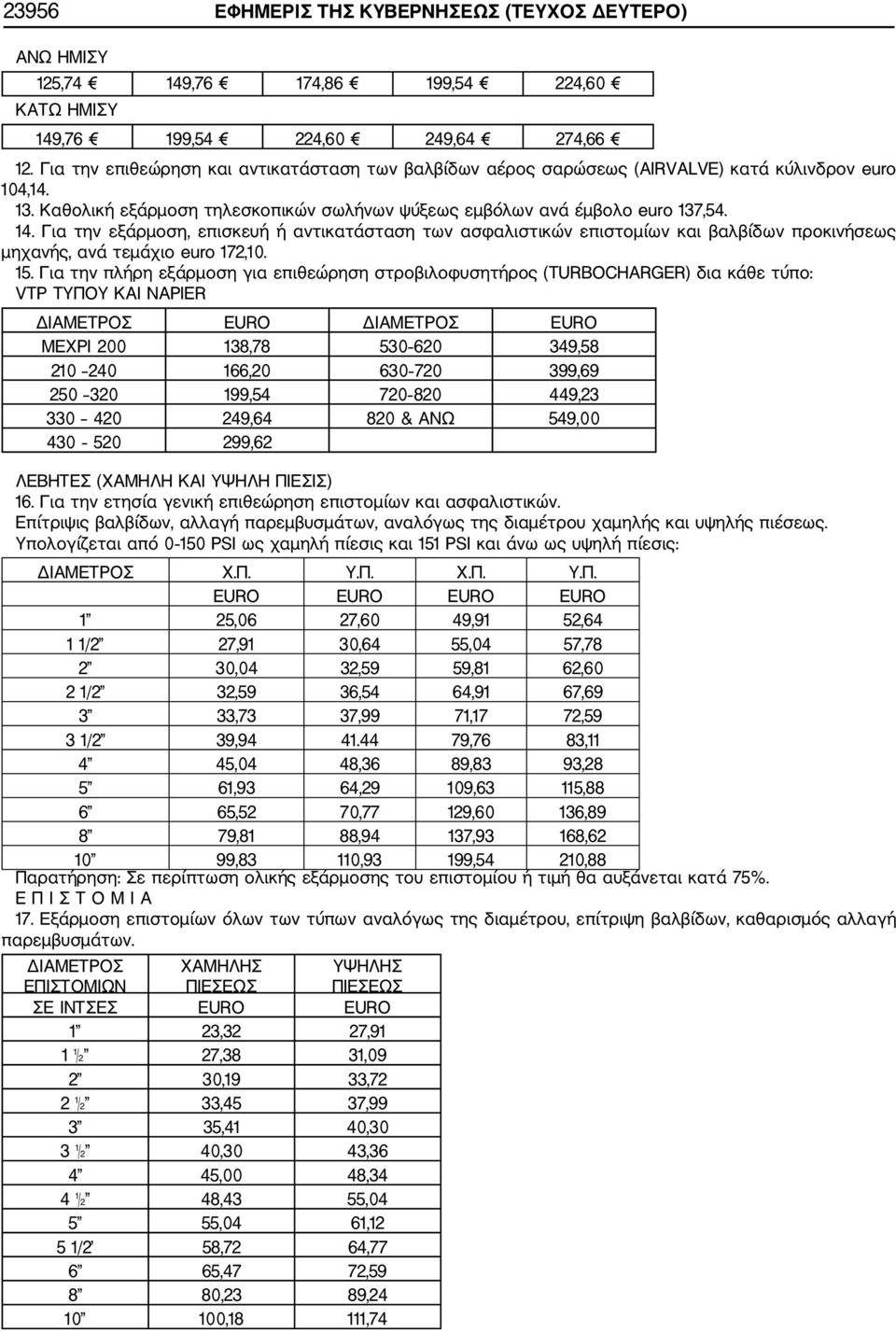 Για την εξάρμοση, επισκευή ή αντικατάσταση των ασφαλιστικών επιστομίων και βαλβίδων προκινήσεως μηχανής, ανά τεμάχιο euro 172,10. 15.