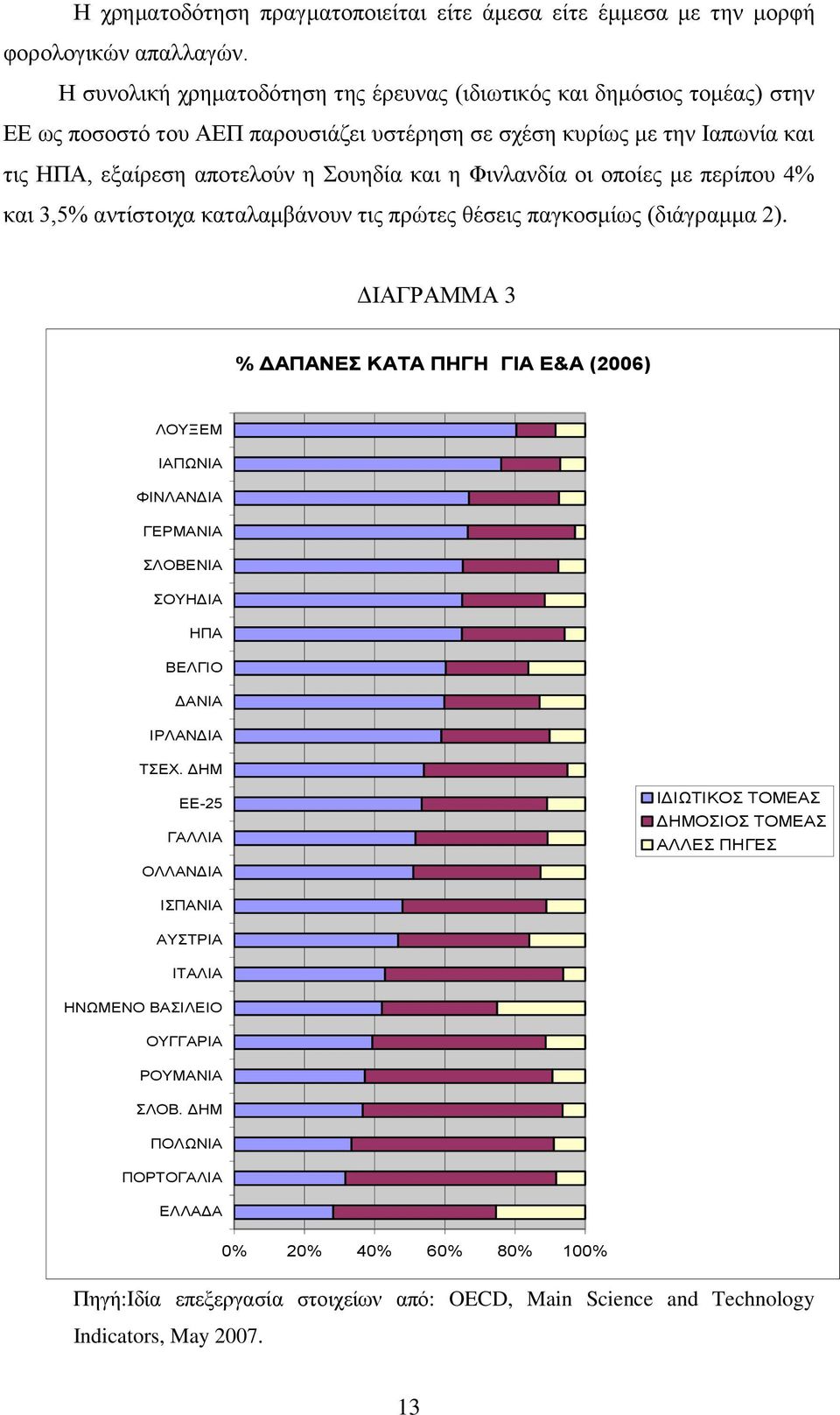 Φηλιαλδία νη νπνίεο κε πεξίπνπ 4% θαη 3,5% αληίζηνηρα θαηαιακβάλνπλ ηηο πξψηεο ζέζεηο παγθνζκίσο (δηάγξακκα 2).