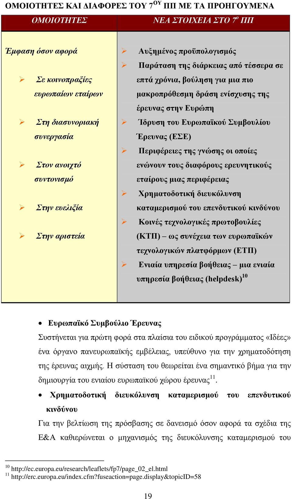 Έξεπλαο (ΔΔ) Πεξηθέξεηεο ηεο γλψζεο νη νπνίεο ελψλνπλ ηνπο δηαθφξνπο εξεπλεηηθνχο εηαίξνπο κηαο πεξηθέξεηαο Υξεκαηνδνηηθή δηεπθφιπλζε θαηακεξηζκνχ ηνπ επελδπηηθνχ θηλδχλνπ Κνηλέο ηερλνινγηθέο