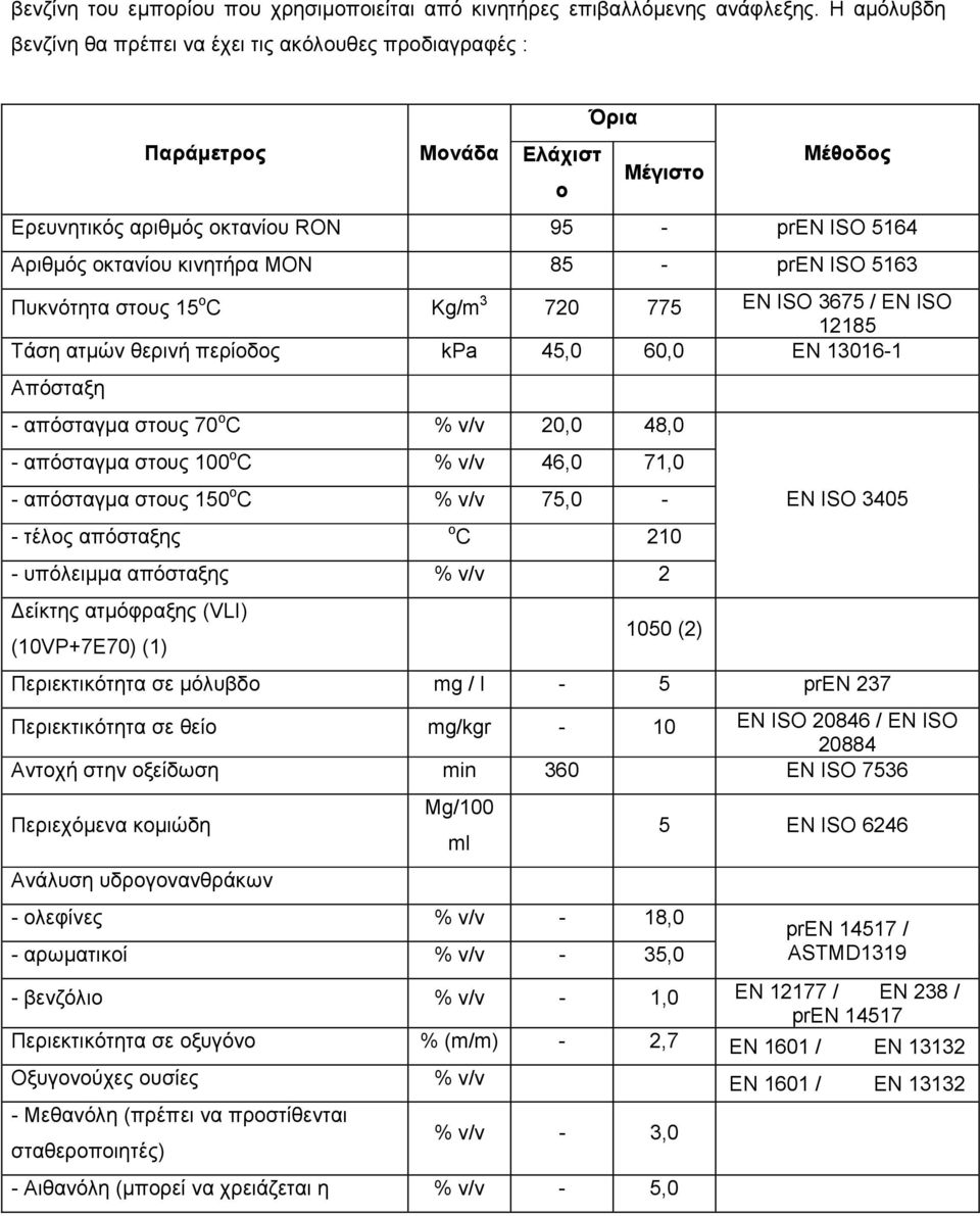 pren ISO 5163 Πυκνότητα στους 15 ο C Kg/m 3 720 775 EN ISO 3675 / EN ISO 12185 Τάση ατµών θερινή περίοδος kpa 45,0 60,0 EN 13016-1 Απόσταξη - απόσταγµα στους 70 ο C % v/v 20,0 48,0 - απόσταγµα στους