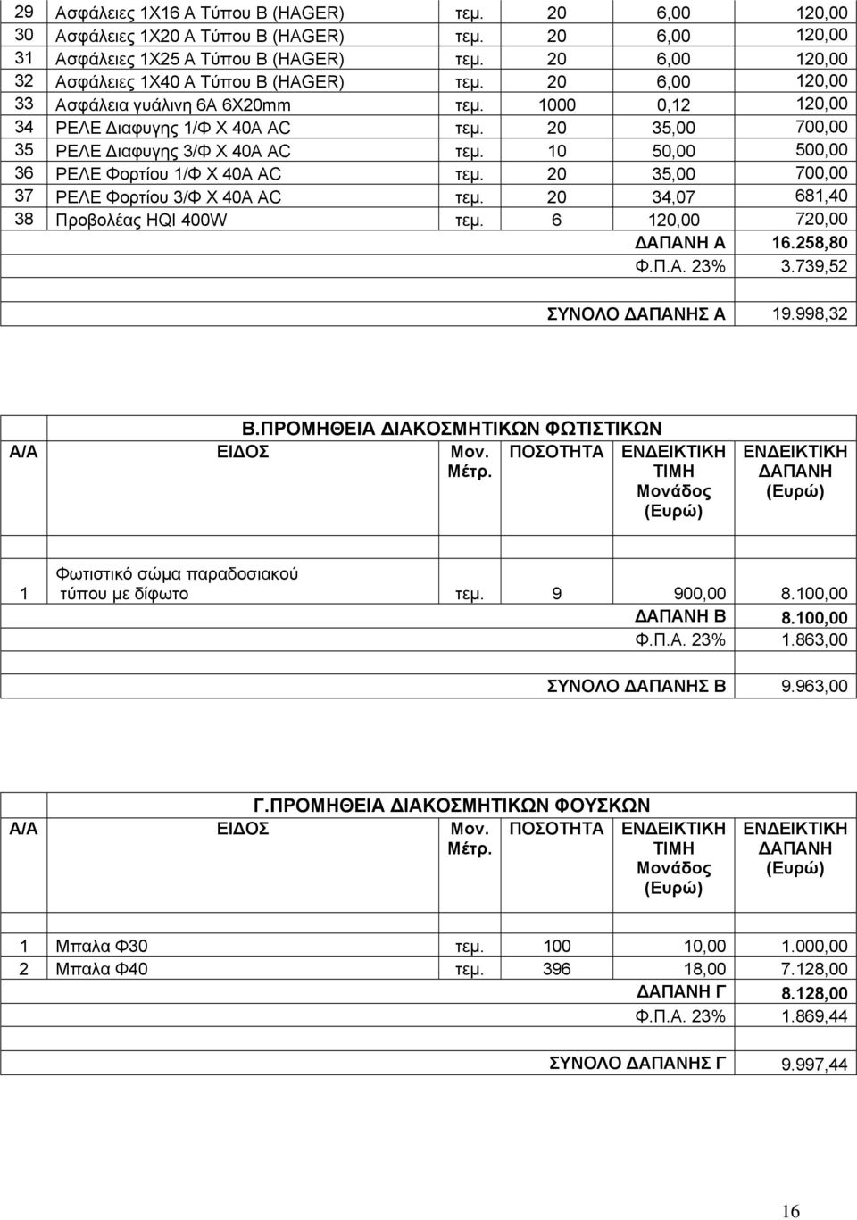 20 35,00 700,00 35 ΡΕΛΕ Διαφυγης 3/Φ Χ 40Α AC τεμ. 10 50,00 500,00 36 ΡΕΛΕ Φορτίου 1/Φ Χ 40Α AC τεμ. 20 35,00 700,00 37 ΡΕΛΕ Φορτίου 3/Φ Χ 40Α AC τεμ. 20 34,07 681,40 38 Προβολέας HQI 400W τεμ.