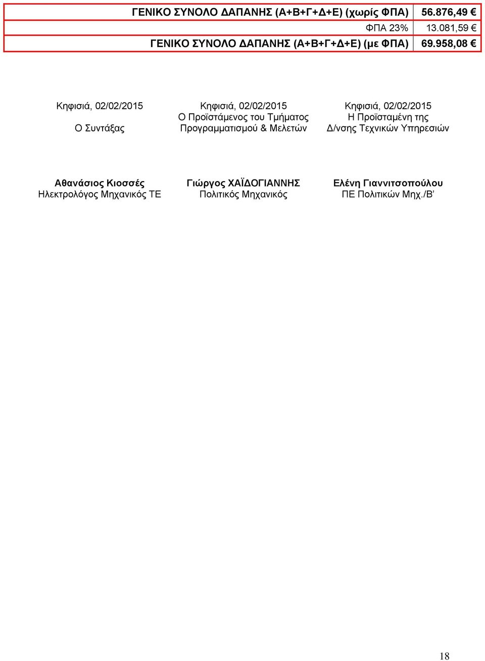 958,08 Κηφισιά, 02/02/2015 Ο Συντάξας Κηφισιά, 02/02/2015 Ο Προϊστάμενος του Τμήματος Προγραμματισμού &