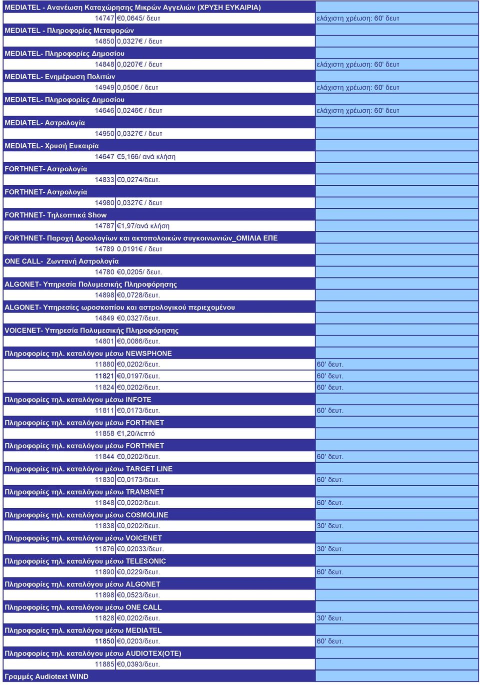 Αστρολογία 14950 0,0327 / δευτ MEDIATEL- Χρυσή Ευκαιρία 14647 5,166/ ανά κλήση FORTHNET- Αστρολογία 14833 0,0274/δευτ.