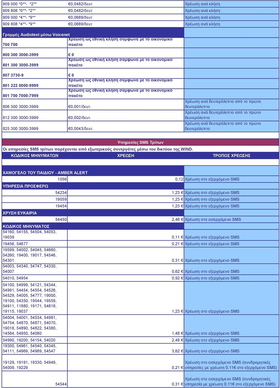 ώς εθνική κλήση σύμφωνα με το οικονομικό 801 222 0000-9999 πακέτο Χρέωση ώς εθνική κλήση σύμφωνα με το οικονομικό 801 700 7000-7999 πακέτο 806 300 3000-3999 0,001/δευτ. 812 300 3000-3999 0,002/δευτ.