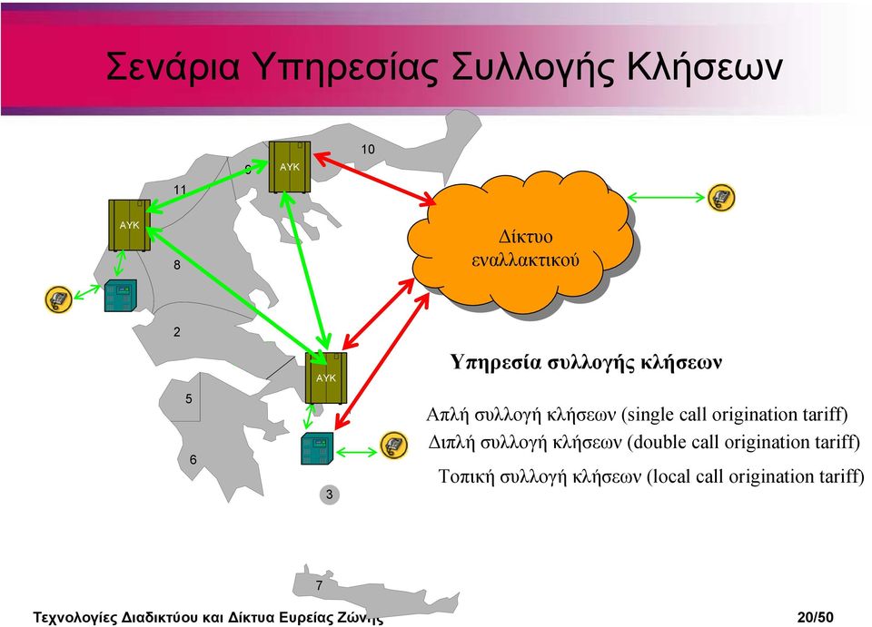 origination tariff) ιπλή συλλογή κλήσεων (double call origination tariff) Τοπική