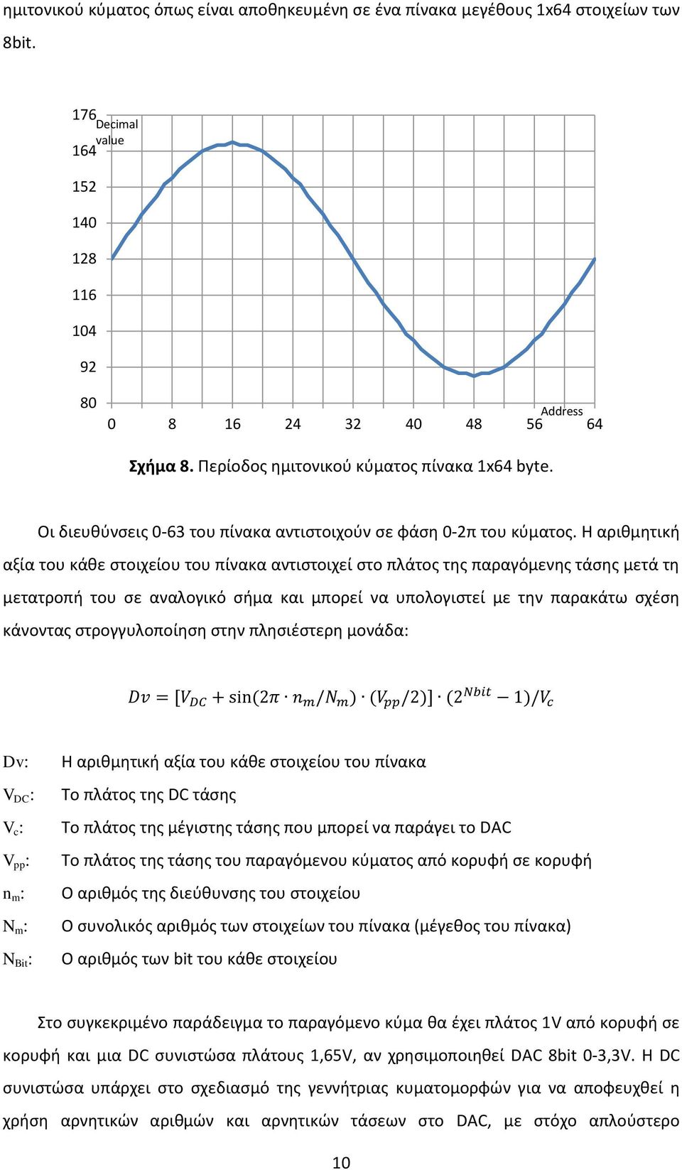 Η αριθμητική αξία του κάθε στοιχείου του πίνακα αντιστοιχεί στο πλάτος της παραγόμενης τάσης μετά τη μετατροπή του σε αναλογικό σήμα και μπορεί να υπολογιστεί με την παρακάτω σχέση κάνοντας