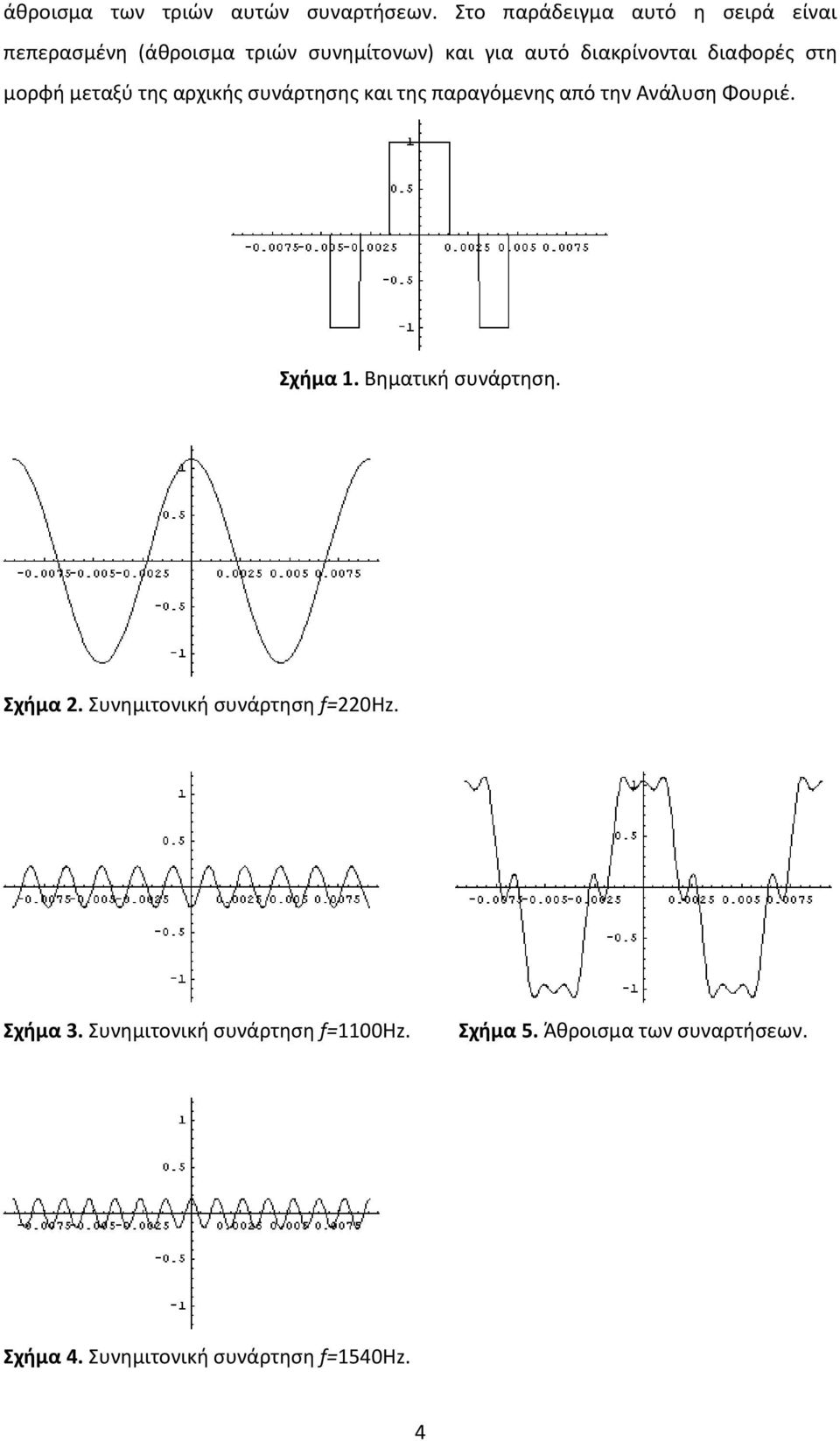 διαφορές στη μορφή μεταξύ της αρχικής συνάρτησης και της παραγόμενης από την Ανάλυση Φουριέ. Σχήμα 1.