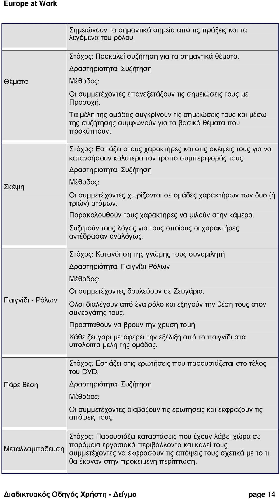 Τα µέλη της οµάδας συγκρίνουν τις σηµειώσεις τους και µέσω της συζήτησης συµφωνούν για τα βασικά θέµατα που προκύπτουν.