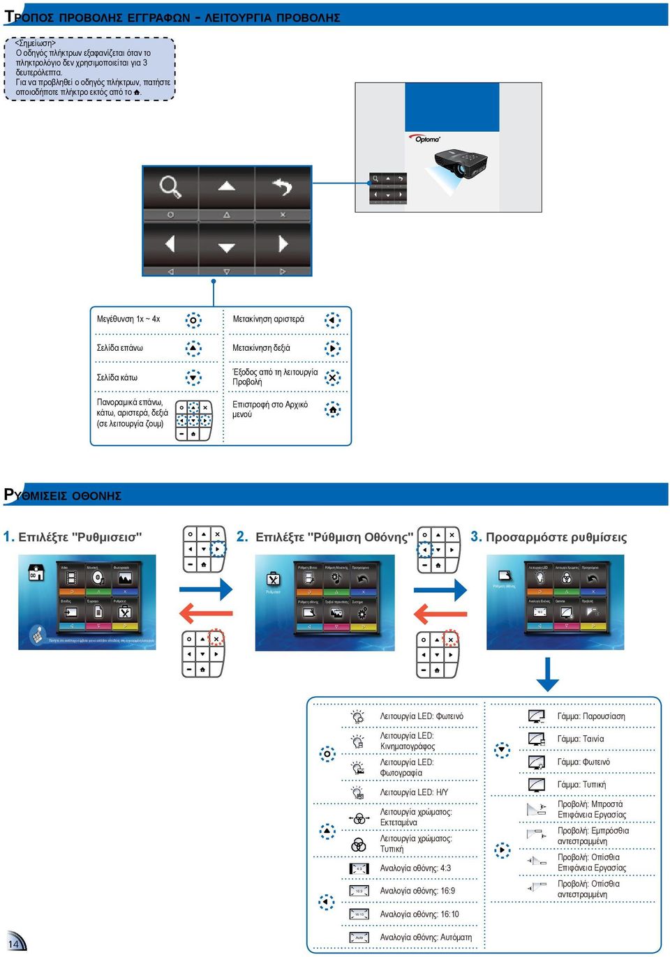 mini HDMI AV in micro USB Μεγέθυνση 1x ~ 4x Μετακίνηση αριστερά Σελίδα επάνω Σελίδα κάτω Πανοραμικά επάνω, κάτω, αριστερά, δεξιά (σε λειτουργία ζουμ) Μετακίνηση δεξιά Έξοδος από τη λειτουργία Προβολή