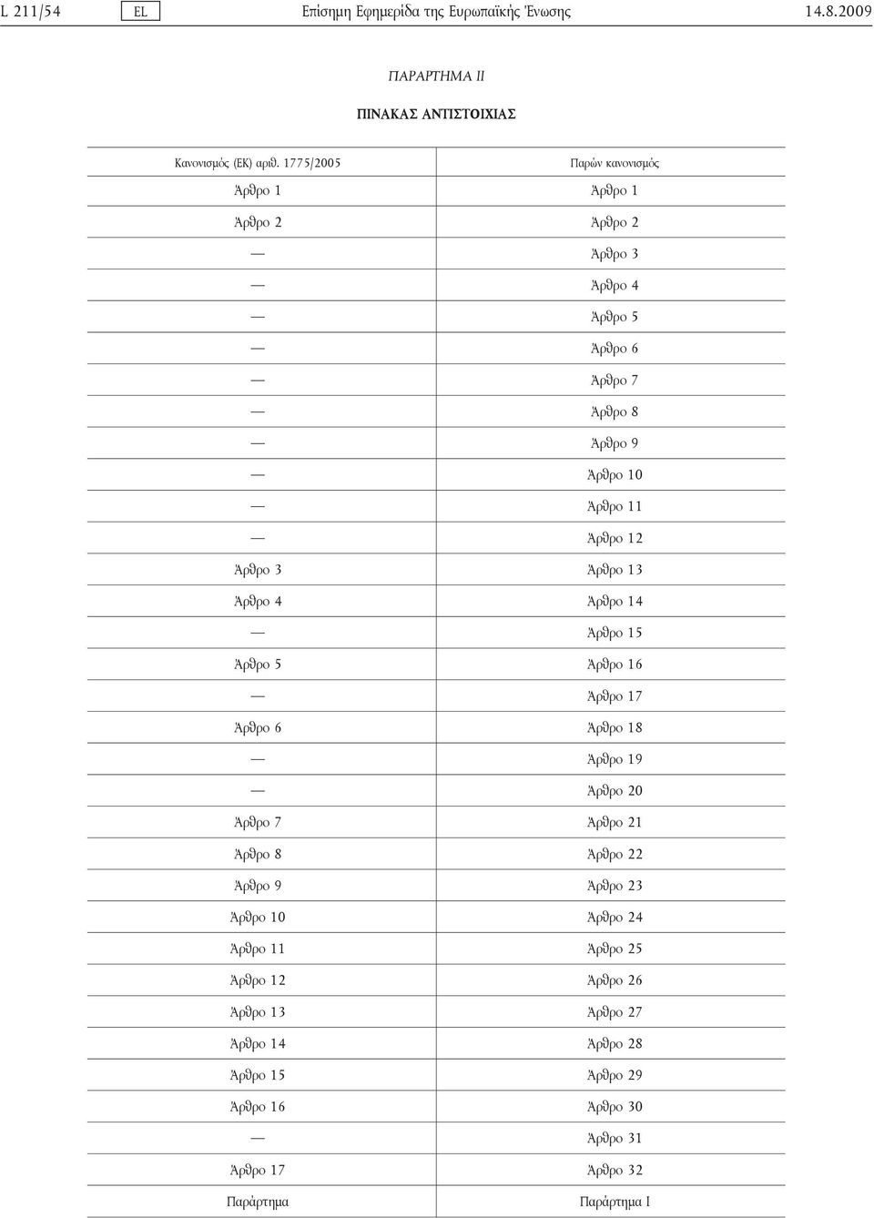 Άρθρο 3 Άρθρο 13 Άρθρο 4 Άρθρο 14 Άρθρο 15 Άρθρο 5 Άρθρο 16 Άρθρο 17 Άρθρο 6 Άρθρο 18 Άρθρο 19 Άρθρο 20 Άρθρο 7 Άρθρο 21 Άρθρο 8 Άρθρο 22 Άρθρο 9