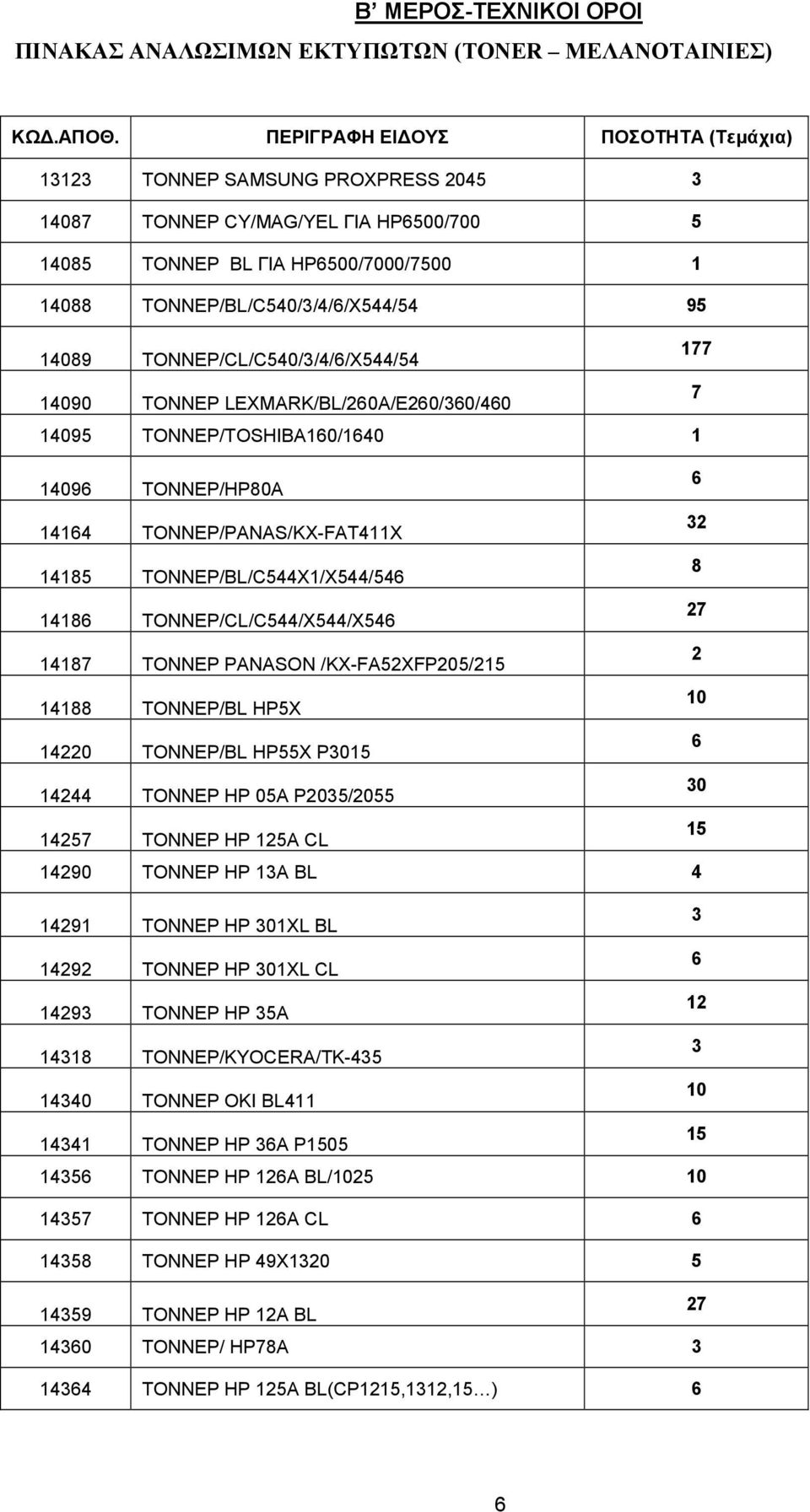 ΤΟΝΝΕΡ/CL/C540//4//X544/54 177 14090 ΤΟΝΝΕΡ LEXMARK/BL/0Α/Ε0/0/40 7 14095 ΤΟΝΝΕΡ/TOSHIBA10/140 1 1409 ΤΟΝΝΕΡ/HP80A 1414 ΤΟΝΝΕΡ/PANAS/KX-FAT411X 14185 ΤΟΝΝΕΡ/BL/C544X1/X544/54 8 1418