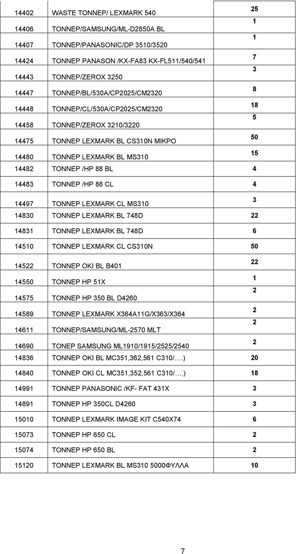 MS10 1480 TONNEP LEXMARK BL 748D 1481 TONNEP LEXMARK BL 748D 14510 TONNEP LEXMARK CL CS10N 50 145 ΤΟΝΝΕΡ OKI BL B401 14550 ΤΟΝΝΕΡ HP 51X 1 14575 ΤΟΝΝΕΡ HP 50 BL D40 14589 ΤΟΝΝΕΡ LEXMARK X4A11G/X/X4